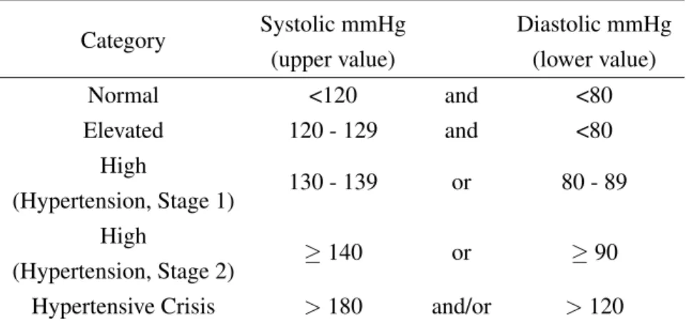 Table 5.1: Categorization of heart rate for different intervals, defined as a percentage of the MHR.