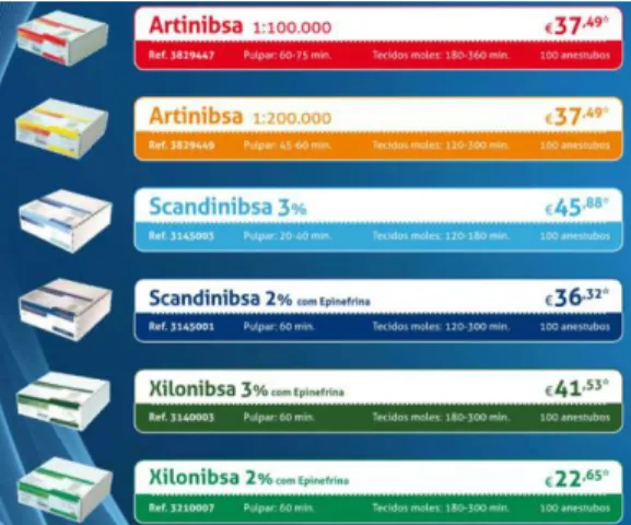 Figura  I - Preço de soluções  anestésicas  (Adaptado  de Loja Montellano) 