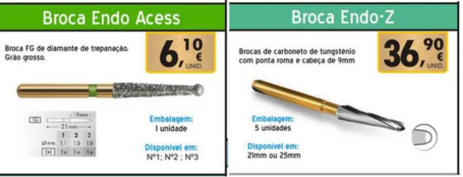 Figura  VIII - Preços de brocas (Adaptado  de Augusto  Cabral  Material  Dentário)  4 - Sistemas de instrumentação 