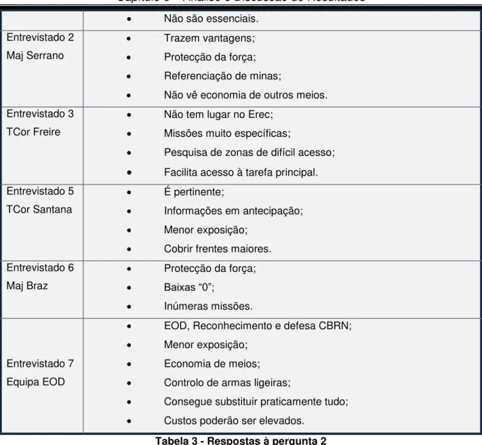 Tabela 3 - Respostas à pergunta 2 