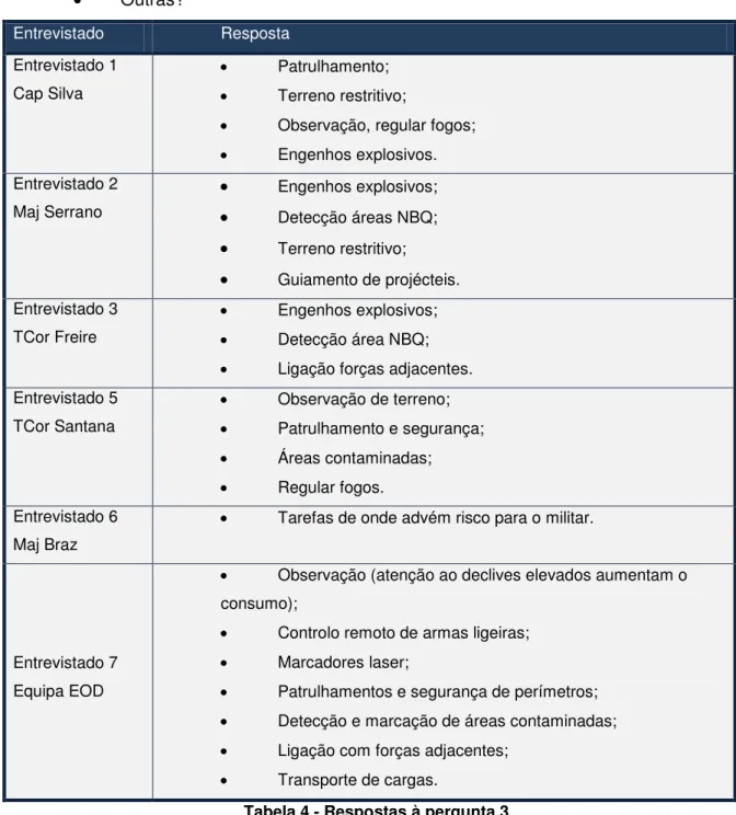 Tabela 4 - Respostas à pergunta 3 