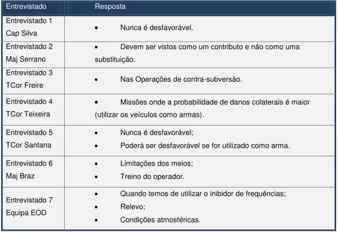 Tabela 7 - Respostas à pergunta 6 