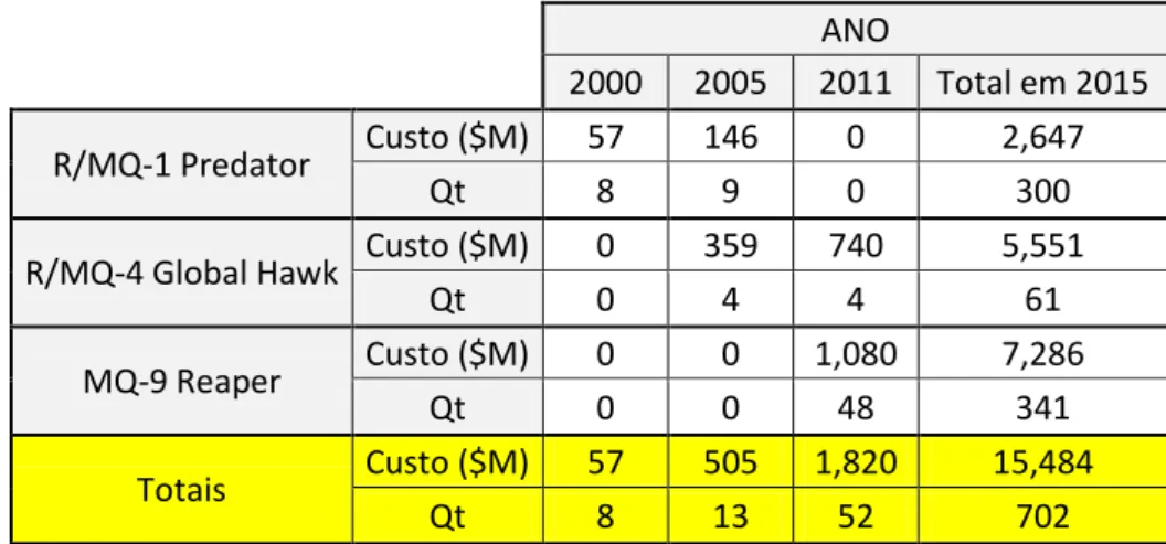 Gráfico D1 