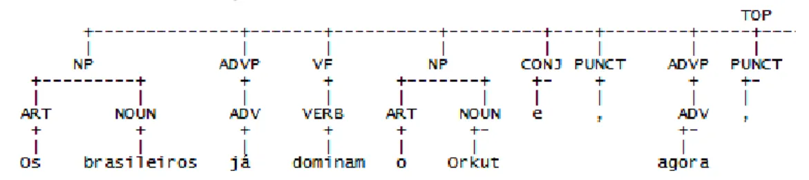 Figure 1: Parse tree for the sentence 1.40 