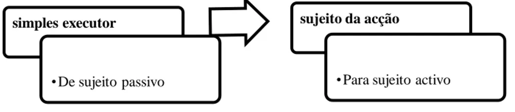 Figura 5. Trabalhador como fonte de inovação nas organizações. Fonte: elaboração própria            