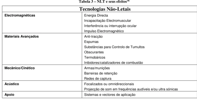 Tabela 3 – NLT e seus efeitos 56