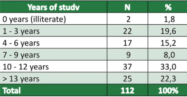 Table 3. Indicator  os  life  quality  cited  by  elderly  favorable to obstinate measures 