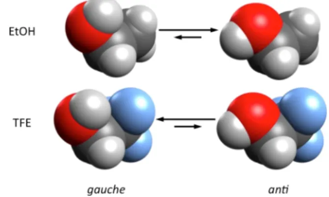 Figure 1. Rotational conformers of EtOH and TFE: gauche (C 1 symmetry) and anti (C s symmetry)