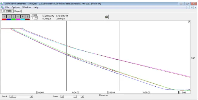 Figura 2. 4: Gráfico do Software do Strathtox para o teste de Saúde 