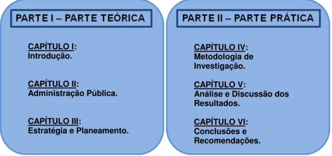 Figura B. 1.  –  Estrutura do Trabalho . CAPÍTULO I: Introdução. CAPÍTULO II: Administração Pública
