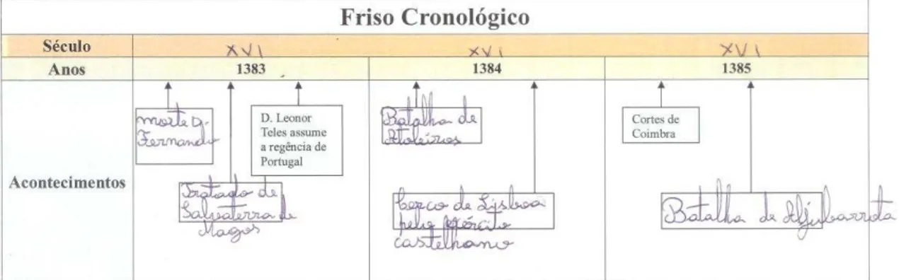 Figura 6 - Resolução da I. M. (10 anos) nas questões 1 e 2 da tarefa &#34;Friso Cronológico: 