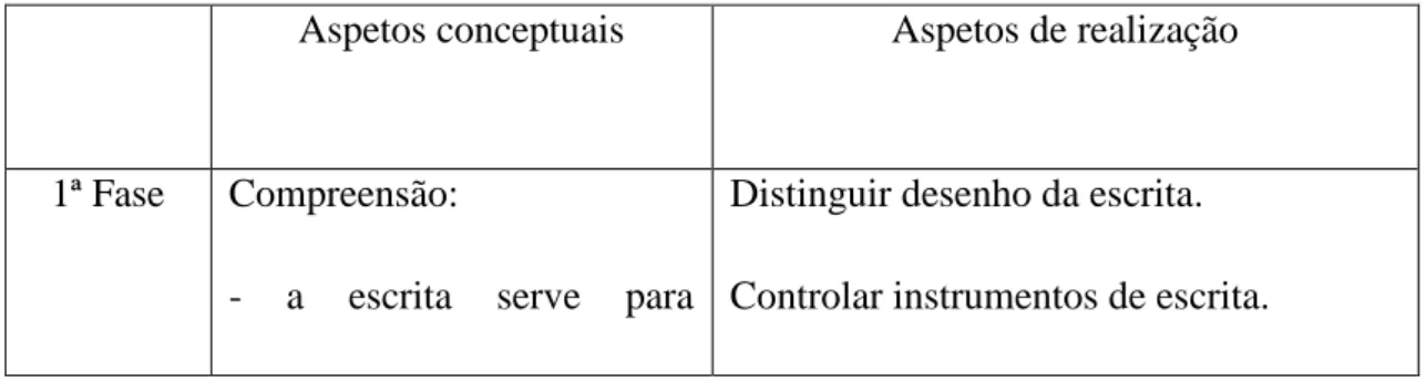 Tabela nº 1  “Modelo de Niccholls et al. ( 1989)  ”