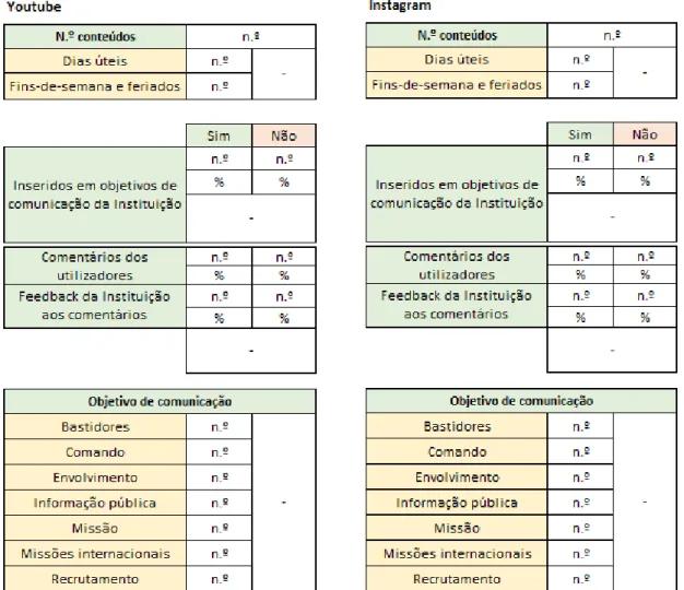 Figura 14 - Proposta de framework de avaliação de boas-práticas para conteúdos disponibilizados nas  redes sociais YouTube e Instagram 