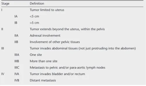 Table 2. Staging for uterine endometrial stromal sarcoma and adenosarcoma (7) 