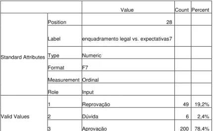 Tabela 45 - Caso 7 da questão n.º 3 