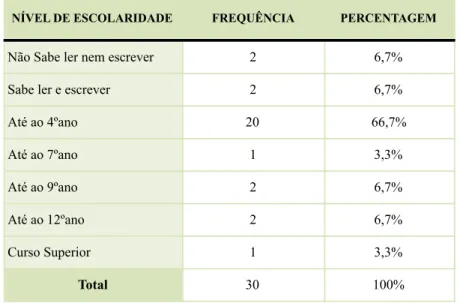 Tabela 4. Nível de escolaridade 