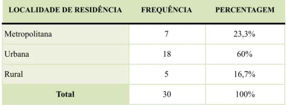 Tabela 7. Localidade de residência 