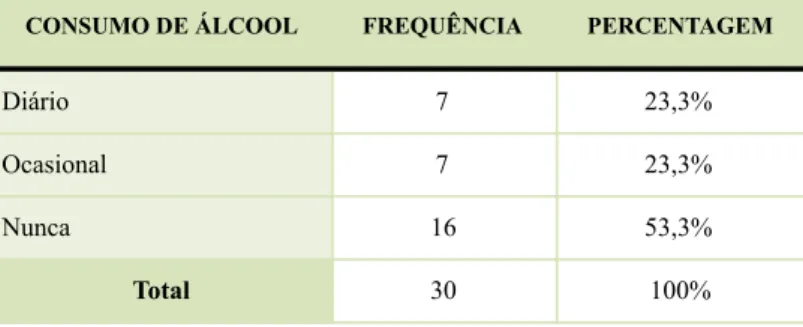 Tabela 12. Consumo de álcool 