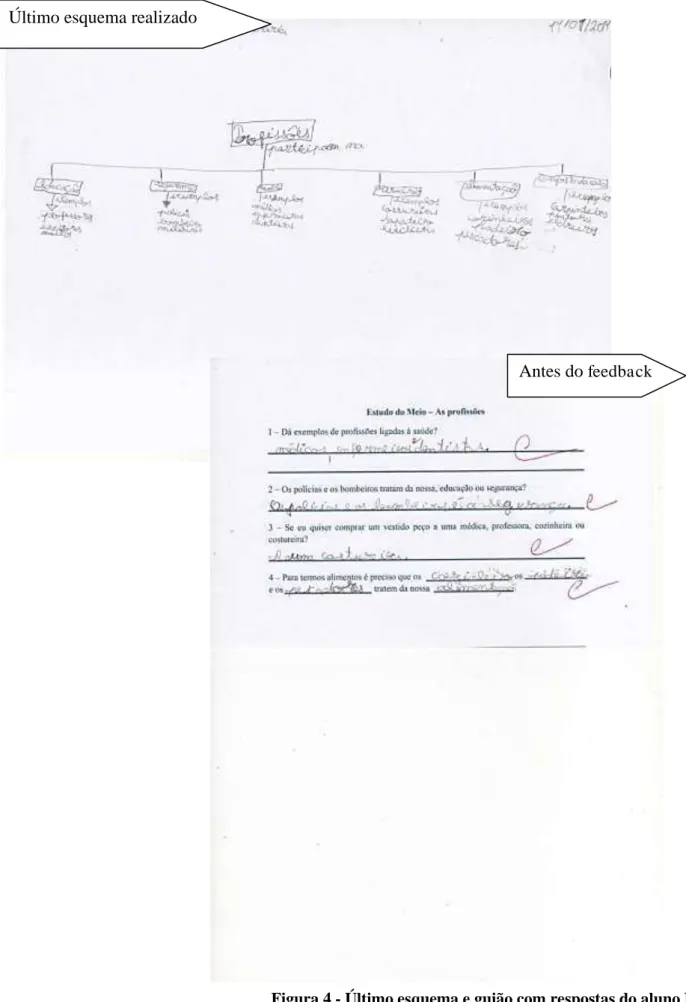 Figura 4 - Último esquema e guião com respostas do aluno F.