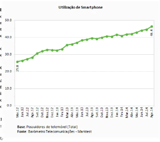 Gráfico 1: Número de utilizadores de telemóvel em Portugal  