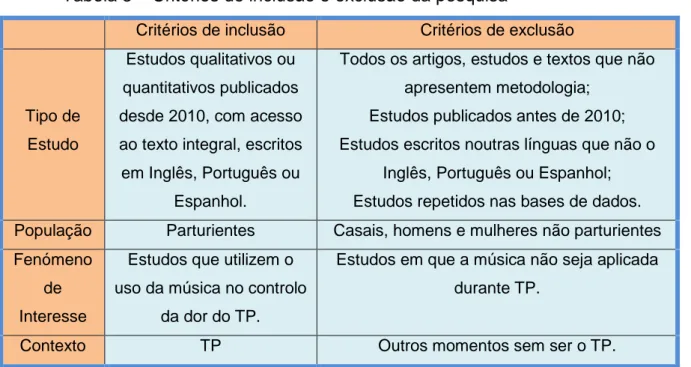 Tabela 3 – Critérios de inclusão e exclusão da pesquisa 