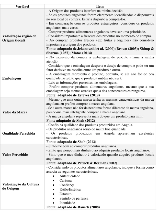 Tabela 2. Itens do Questionário. 