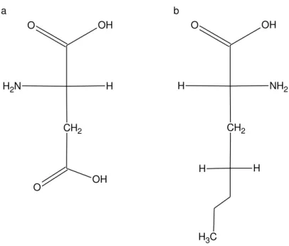 Figure 7: Chemical structure and comparative between L-Asp and D-Norleucine. 