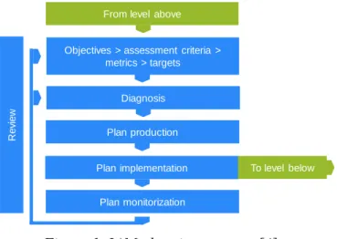 Figure 1. IAM planning process [4]