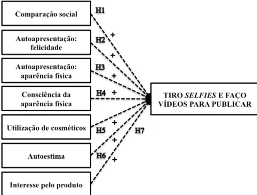 Figura 1 – Modelo de investigação quantitativa. 