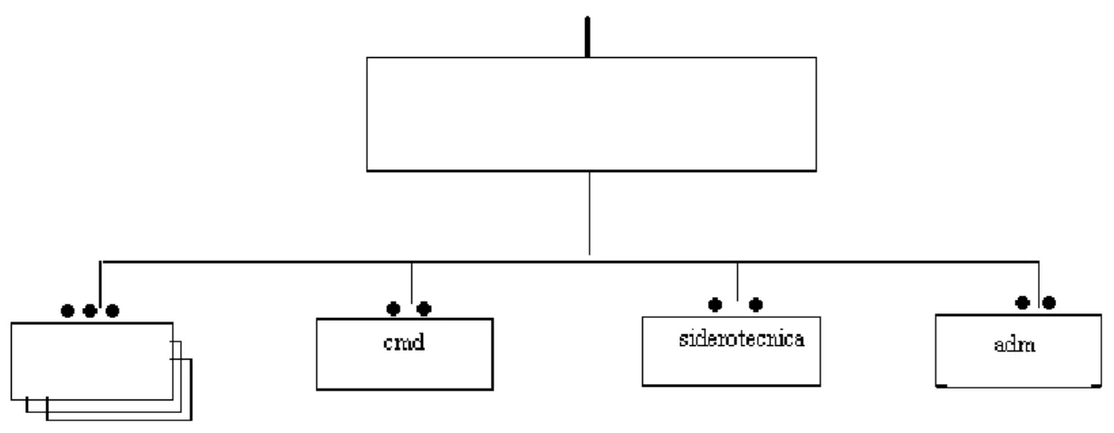 Tabela 2- Quadro orgânico de um Esquadrão completo