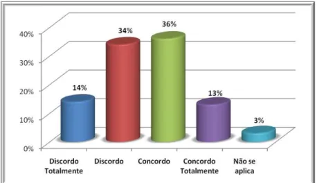 Gráfico 5.6: Perfil de respostas à Afirmação 3. 