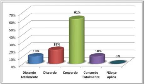 Gráfico 5.8: Perfil de respostas à Afirmação 5. 