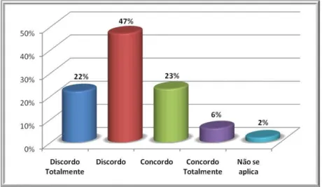 Gráfico 5.10: Perfil de respostas à Afirmação 7. 