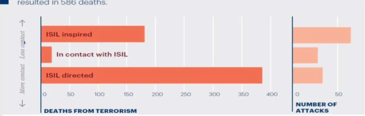 Figura 1: Ataques Terroristas perpetrados pelo E.I. (2014-2016) 