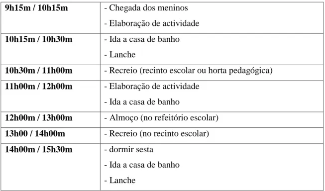 Tabela 20: Plano Diário da U.A.M. 