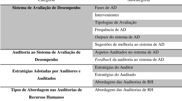 Tabela 3: Categorias e Subcategorias de Análise  