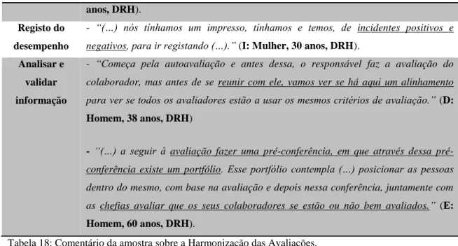 Tabela 18: Comentário da amostra sobre a Harmonização das Avaliações. 