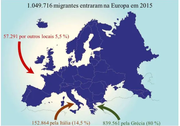 Figura 6  –  Entradas de migrantes na Europa em 2015  Fonte: Autor (OIM, 2015b) 
