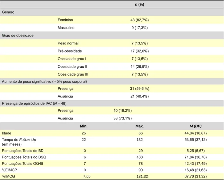 Tabela 2 - Associação entre as variáveis BDI, BSQ, OQ45, %IMCG, %EIMCP e IAC