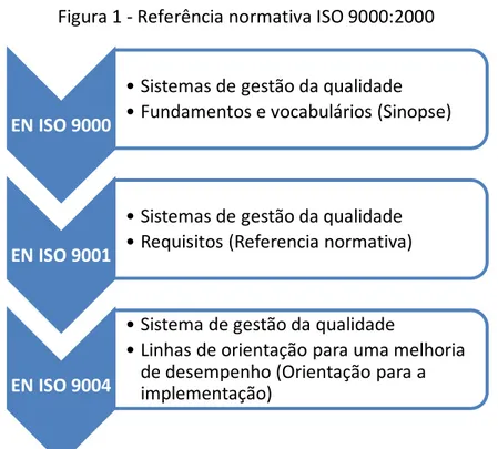 Figura 1 - Referência normativa ISO 9000:2000 
