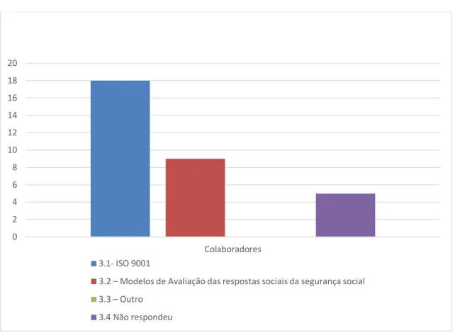 Gráfico 4 - Por qual dos Modelos de Gestão optou 