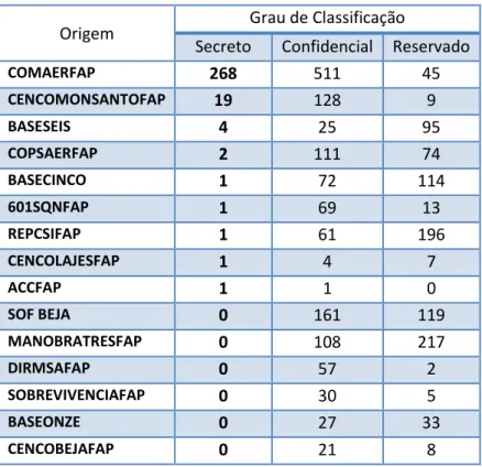 Tabela 6 – Observação Geral ordenada por grau de classificação 