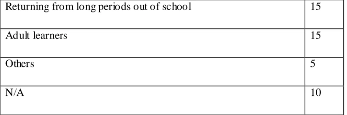 Table 2. S pecial formal education curricula for more vulnerable groups S VQ 