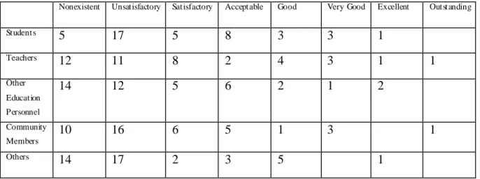 Table 4. Psychosocial Support S VQ 