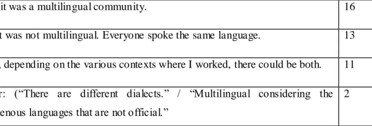 Table 5. Language of country and/or community S VQ 