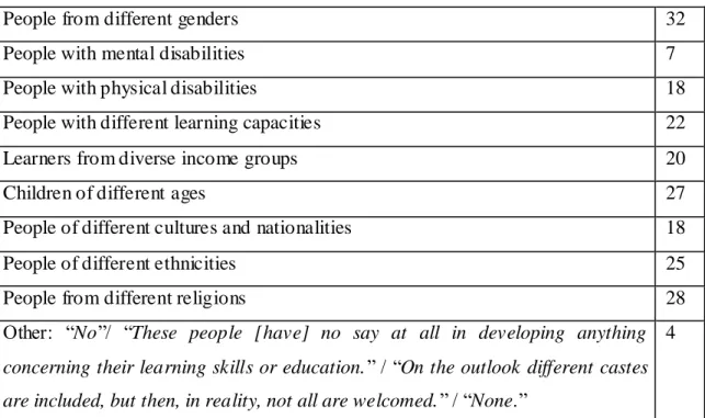 Table 7. Different backgrounds and vulnerable groups / diversity S VQ 