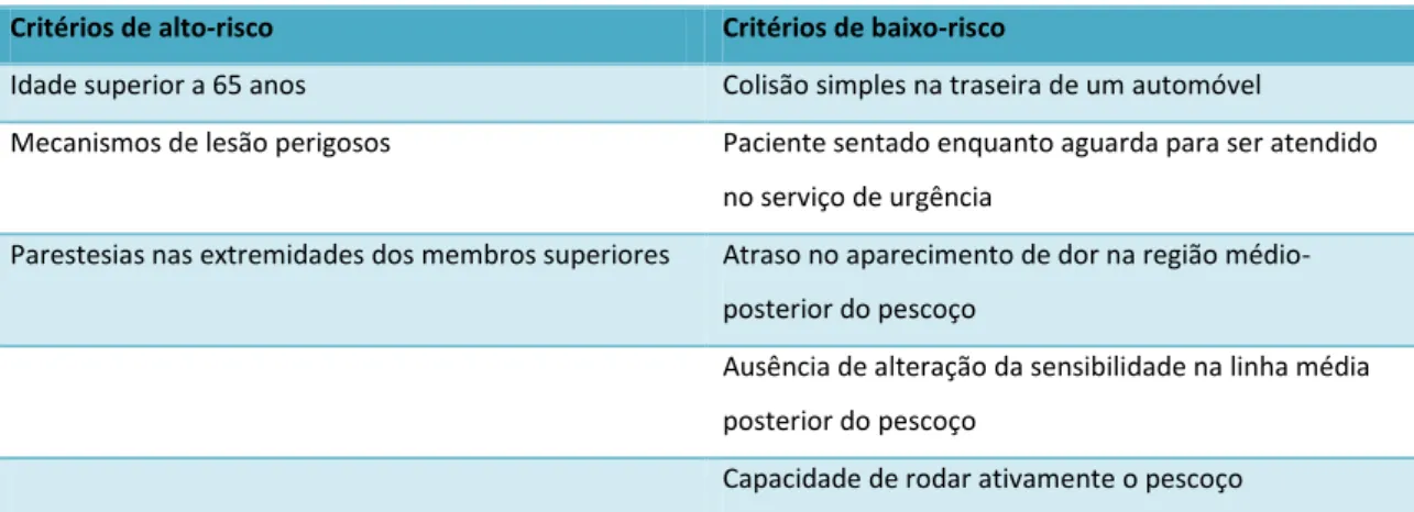 Tabela 5. Critérios CCR 