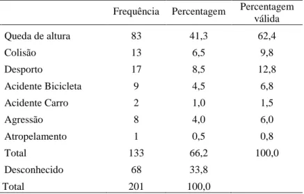 Tabela 9: Frequência dos factores etiológicos dos traumatismos dento-alveolares. 