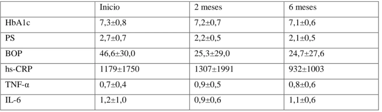 Tabela 6 – Resultado do estudo (adaptado de ( Katagiri et al., 2012))