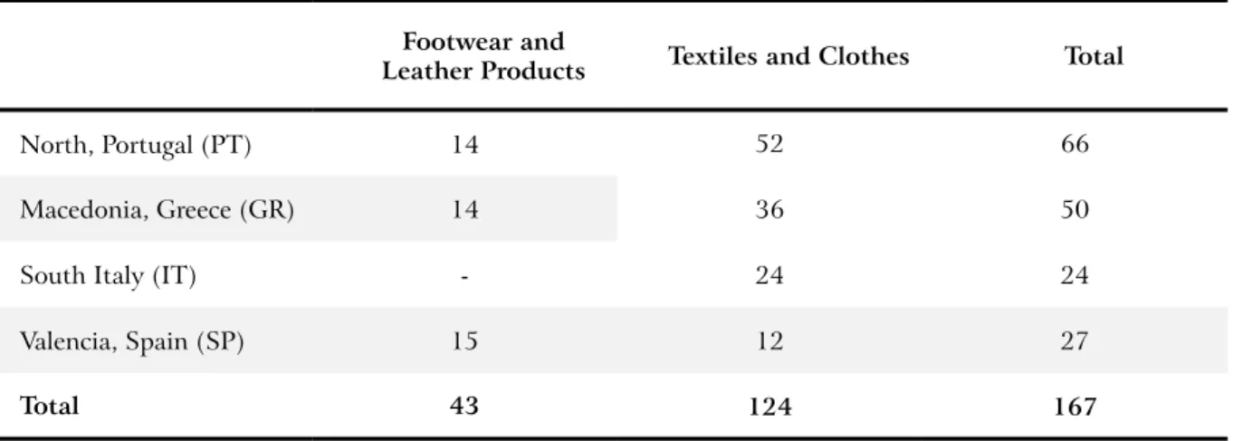Table 1: Sample Distribution by Focus Area and Sector